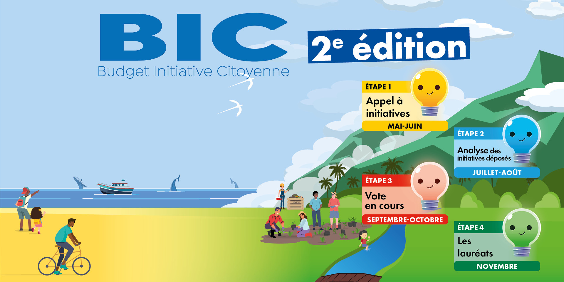 Image d'illustration pour : Budget d'Initiatives Citoyennes 2 Image d'illustration pour : Budget d'Initiatives Citoyennes 2