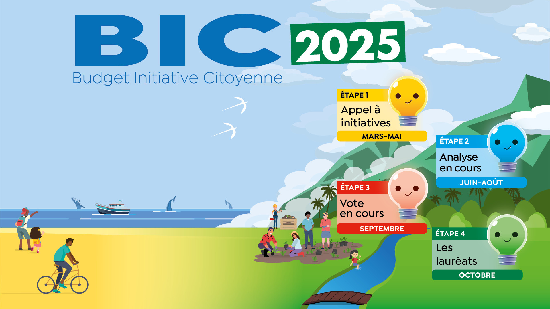 Image d'illustration pour : Budget d'Initiatives Citoyennes 3 Image d'illustration pour : Budget d'Initiatives Citoyennes 3